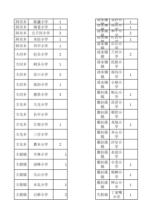 2013年中小学教师分布表