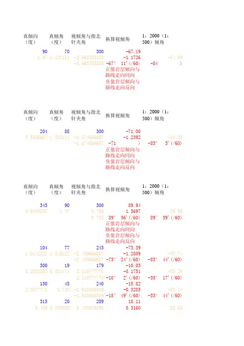 隧道用计算表汇总