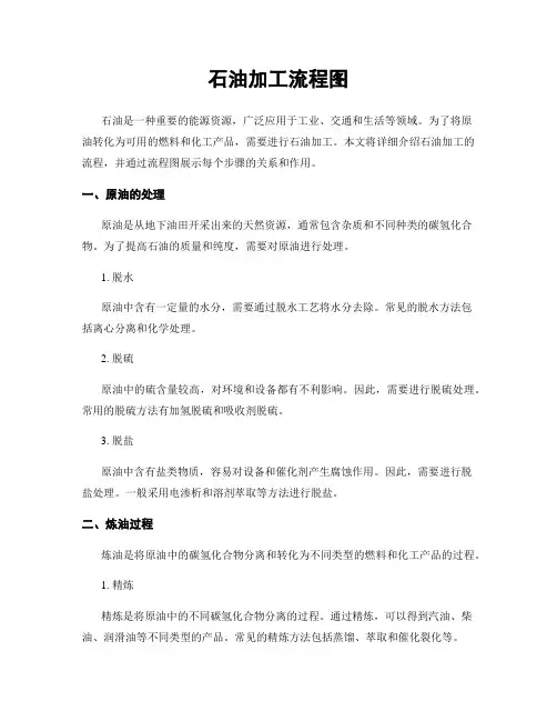 石油加工流程图