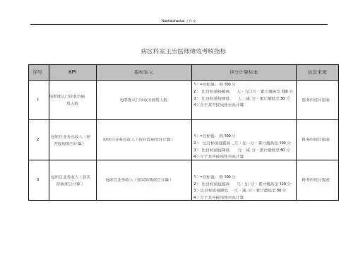 (KPI绩效考核)医院病区科室主治医师绩效考核指标