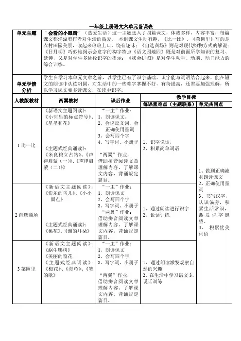 一年级上册新语文主题阅读六单元主题阅读备课教案