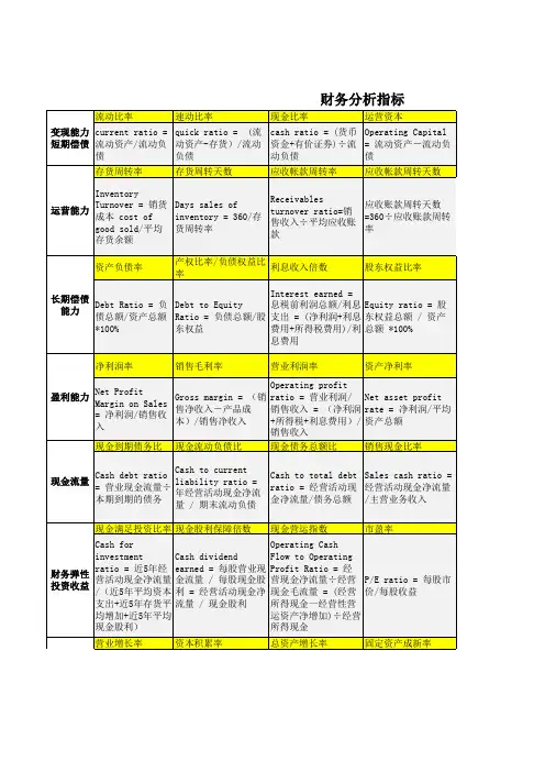 财务分析指标(中英文)