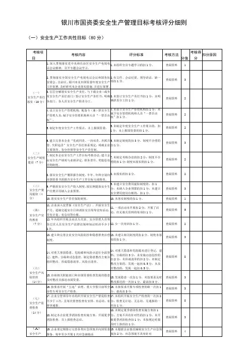 银川市国资委安全生产管理目标考核评分细则