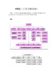 WBS工作分解结构 最全