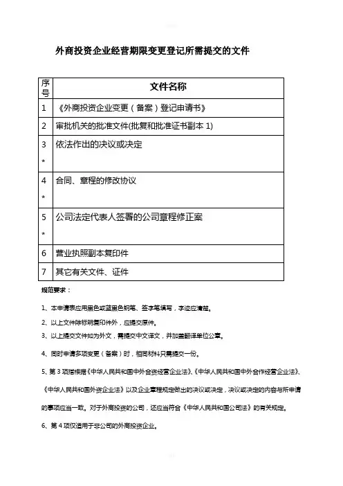 (工商)外商投资企业变更(备案)登记申请书