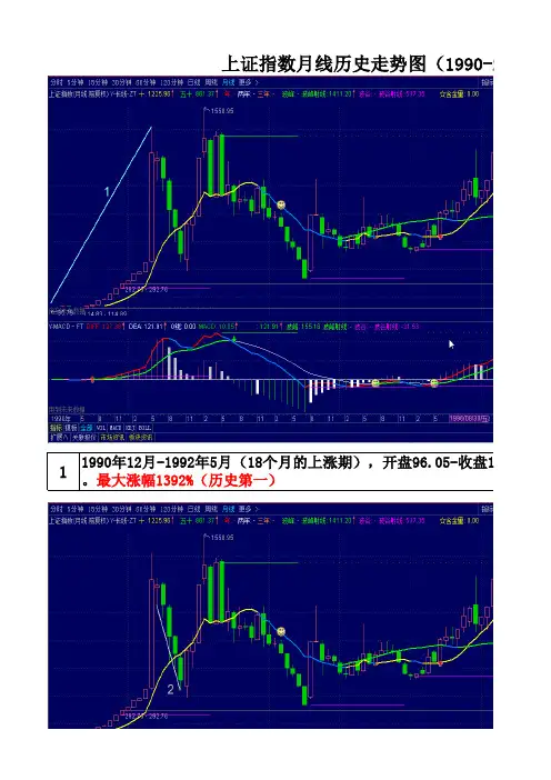 上证指数月线历史走势图(1990-2017)简析