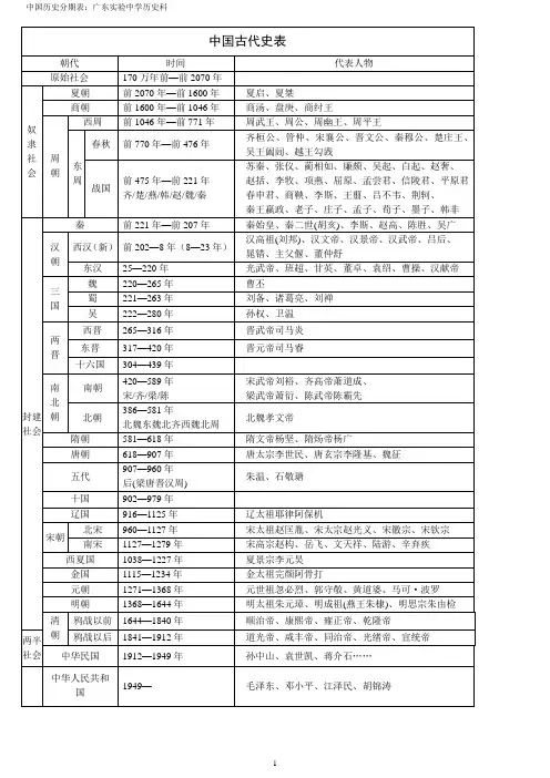 中国历史分期简表
