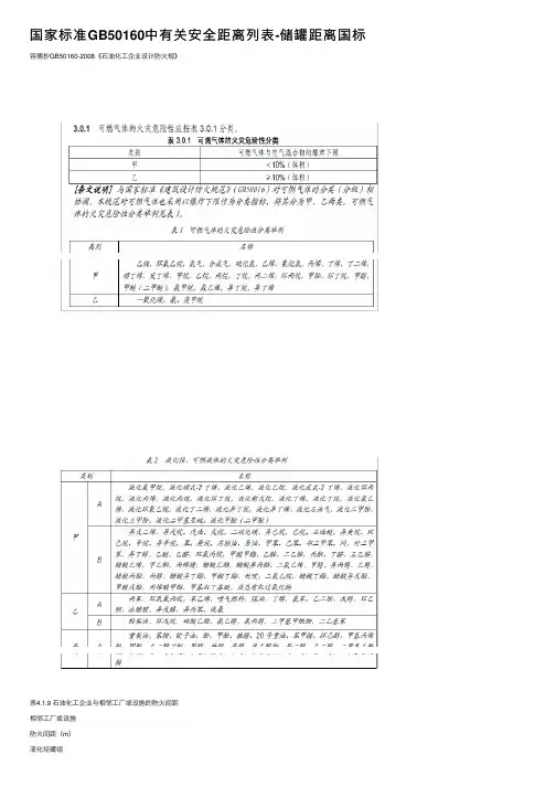 国家标准GB50160中有关安全距离列表-储罐距离国标
