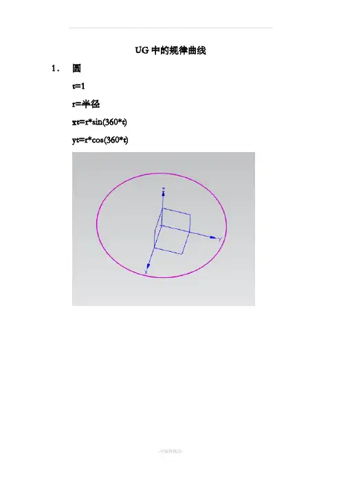 ug 规律曲线
