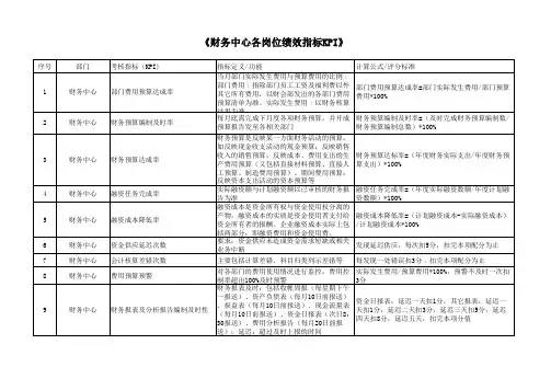 财务人员绩效考核指标KPI