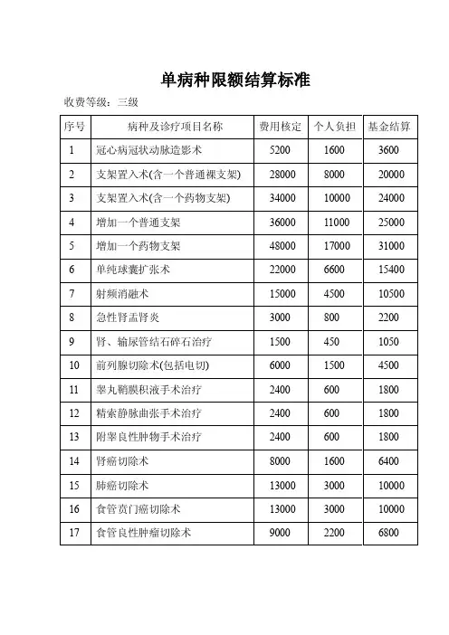 单病种限额结算标准