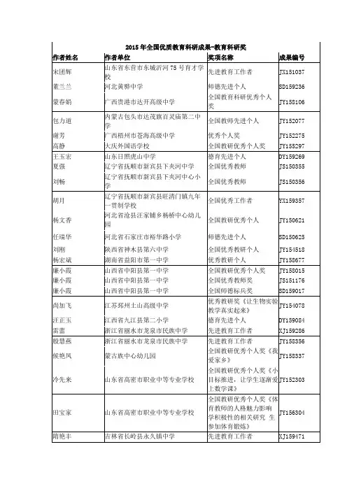 2015年全国优质教育科研成果-教育科研奖