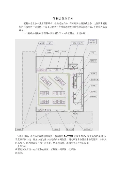 便利店陈列原则