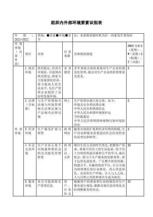 组织内外部环境要素识别表