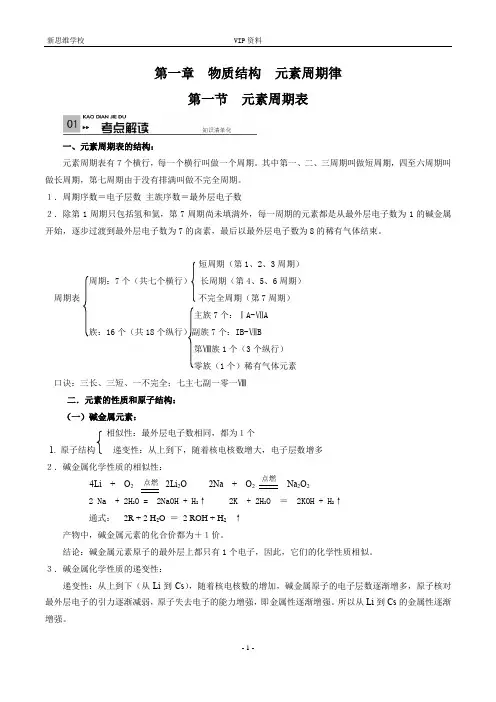 高中化学 必修二 元素周期表 专题练习(带答案)