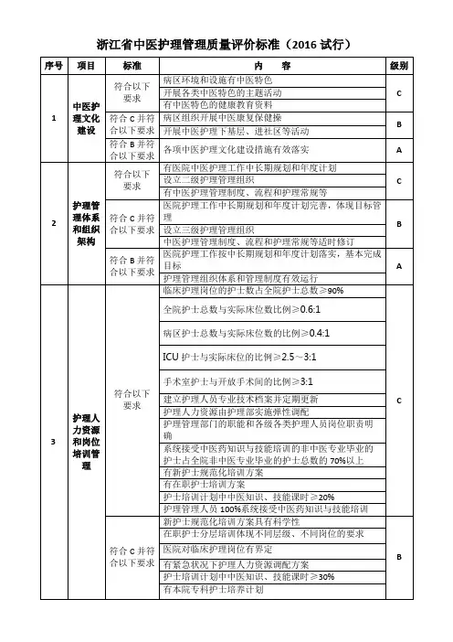 浙江省中医护理管理质量评价标准(2016试行)