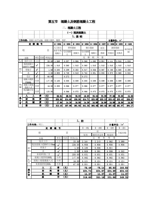 全国统一建筑工程基础定额-混凝土工程