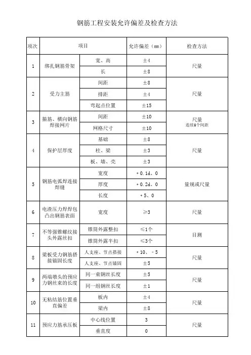 主体结构工程安装允许偏差及检查方法