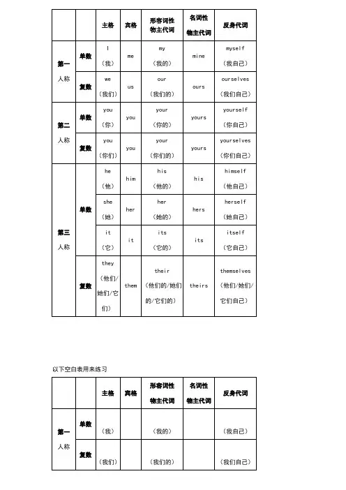 人称代词与物主代词表格
