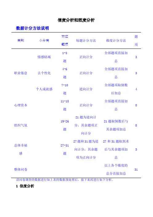 spss数据分析教程之SPSS信度分析和效度分析