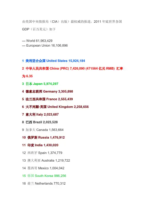 2012年世界、中国、湖北、各县区gdp排行