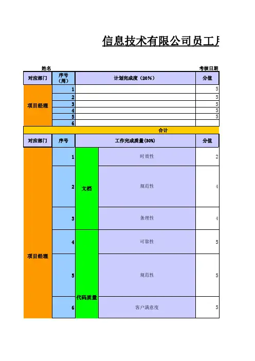 IT企业绩效考核表