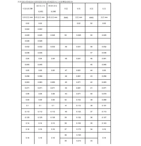 电线电缆国标与美标等类型对应表