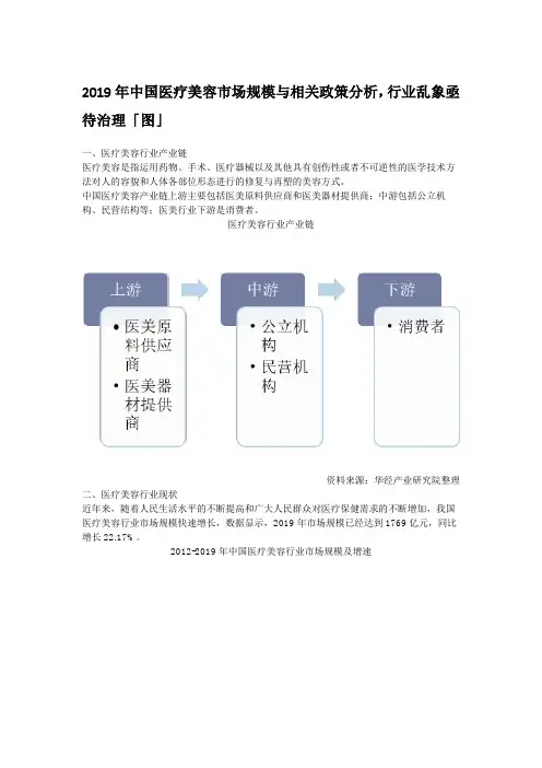 2019年中国医疗美容市场规模与相关政策分析,行业乱象亟待治理「图」