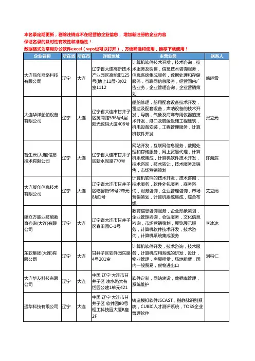2020新版辽宁省系统管理软件工商企业公司名录名单黄页大全102家