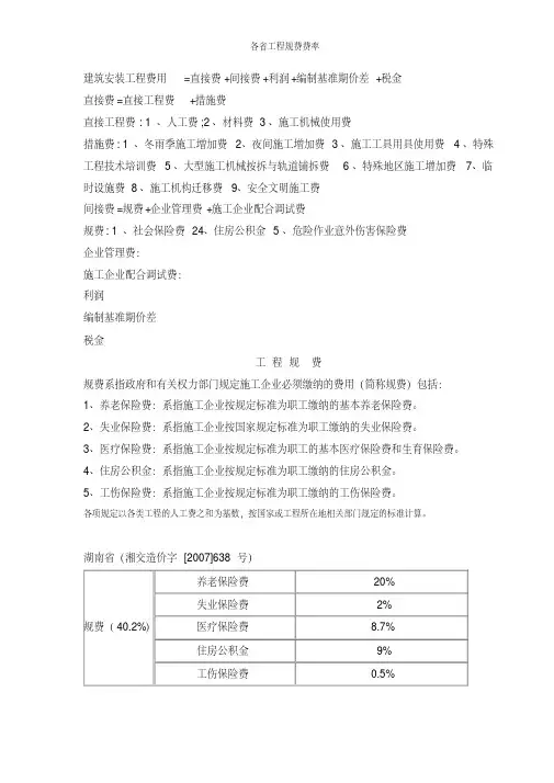各省工程规费费率