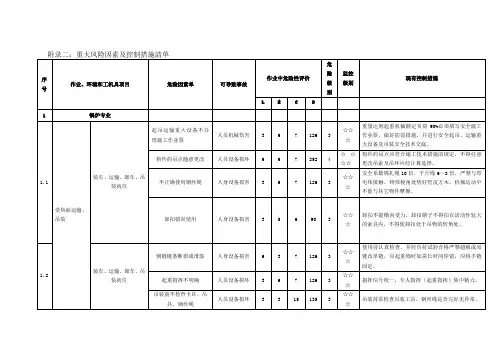 重大危险源及环境因素清单