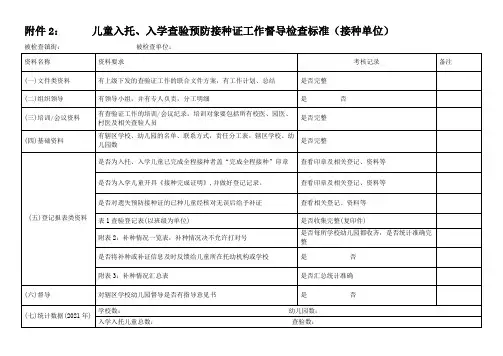 儿童入托、入学查验预防接种证工作督导检查标准(接种单位)