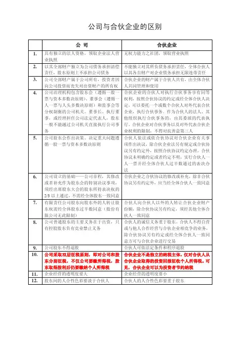 公司与合伙企业的区别