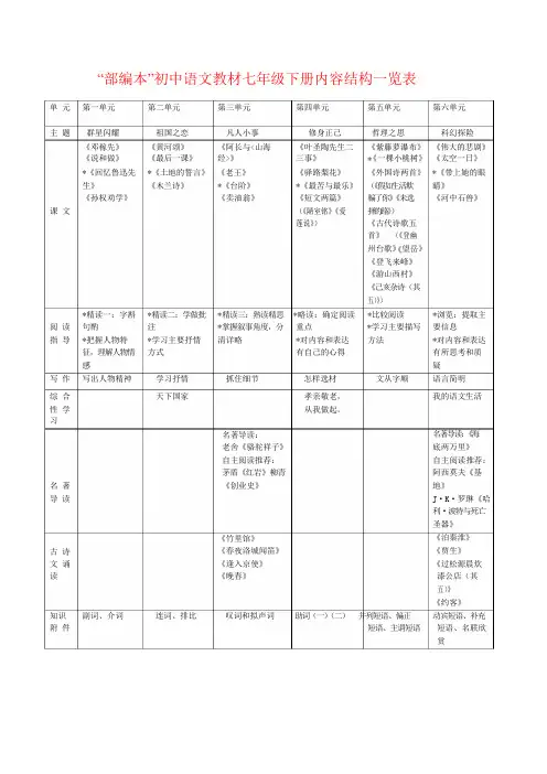 部编(统编)人教版  初中语文教材七年级下册内容结构一览表  1