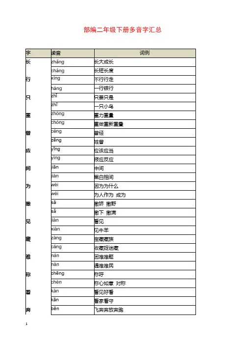 【精编】部编二年级下册多音字汇总
