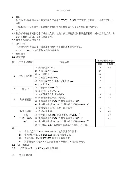 耦合器检验标准