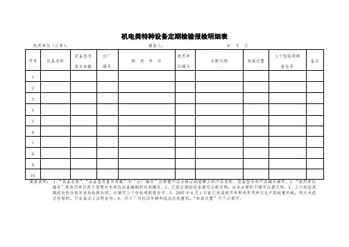 机电类特种设备定期检验报检明细表