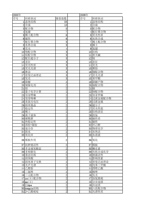 【国家自然科学基金】_配位分析_基金支持热词逐年推荐_【万方软件创新助手】_20140802