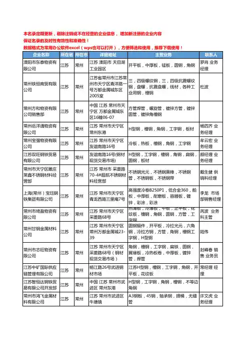 2020新版江苏省常州工字钢工商企业公司名录名单黄页大全81家