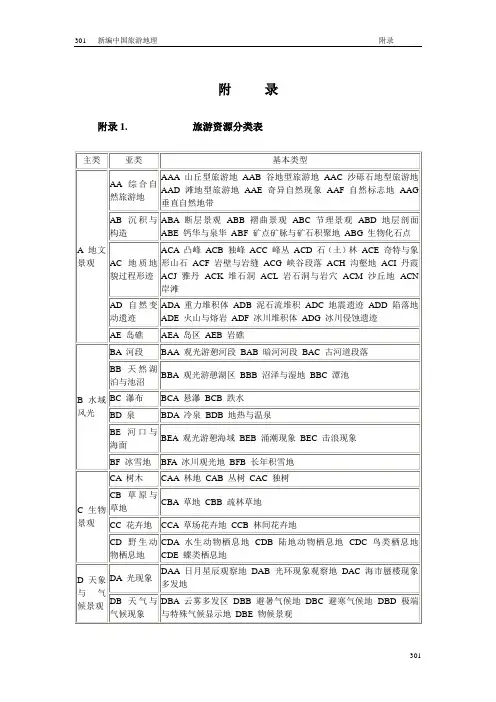 旅游资源分类