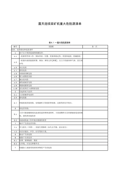 露天连续采矿机重大危险源清单