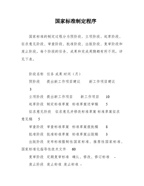 国家标准制定程序