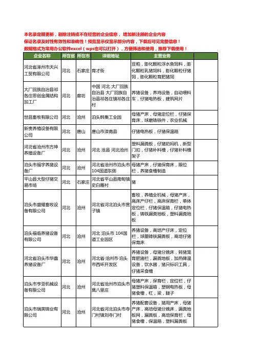 新版河北省仔猪工商企业公司商家名录名单联系方式大全69家