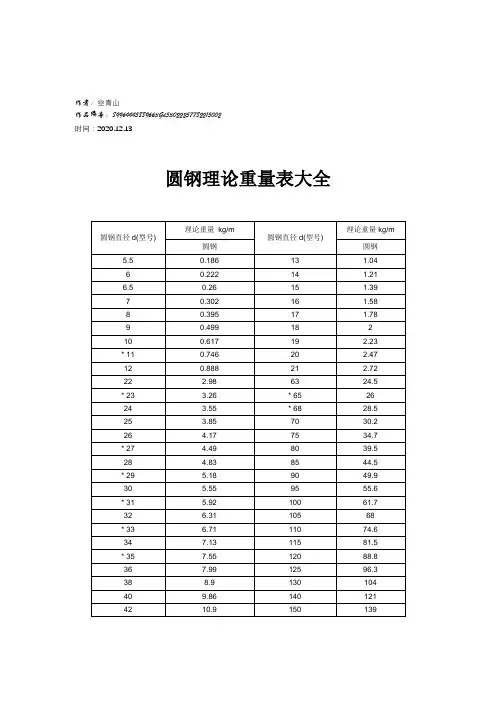 2020年圆钢理论重量表大全