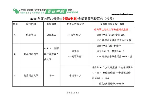 2018年面向河北招生书法专业学校名单汇总(校考)