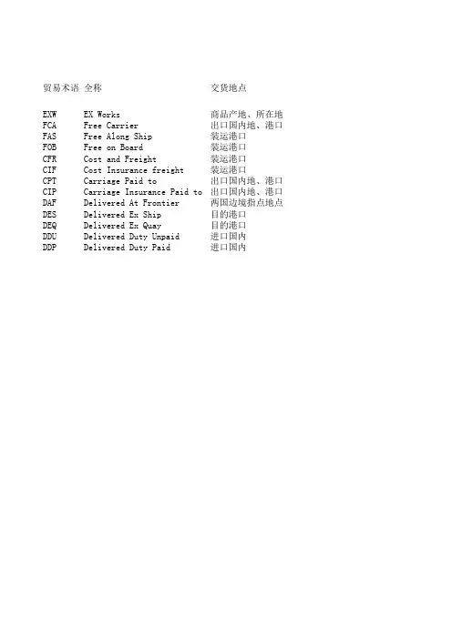 13种国际贸易术语列表