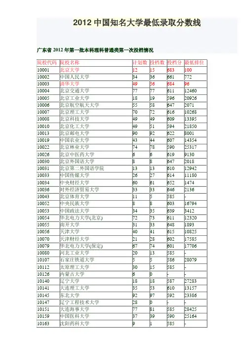 2012中国知名大学最低录取分数线