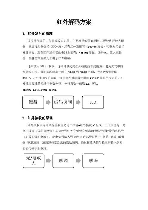 红外解码方案
