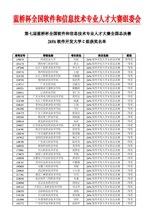 软件类JAVA软件开发大学C组获奖名单