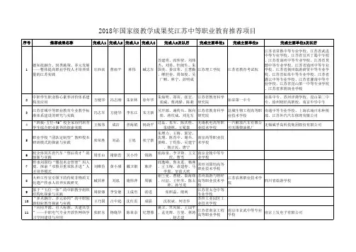 2018年国家级教学成果奖江苏中等职业教育推荐项目